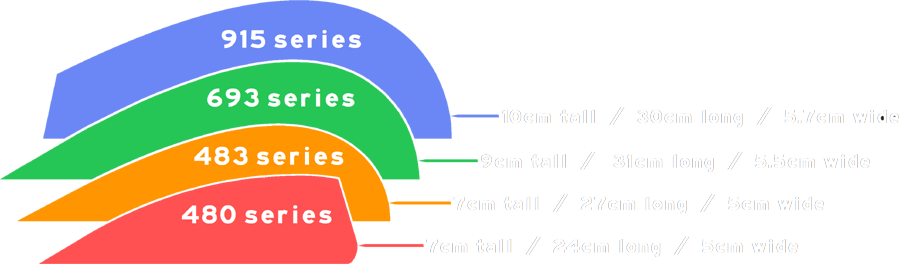 Speedpack 480 483 693 915 series size comparison image